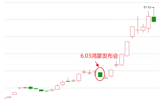 润和软件