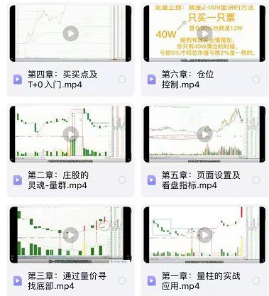 量价分析课程介绍